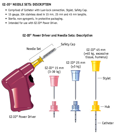 EZ-IO Vascular Access Needle Sets