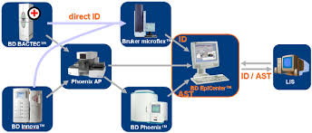 BD Epicenter Microbiology Data Management System